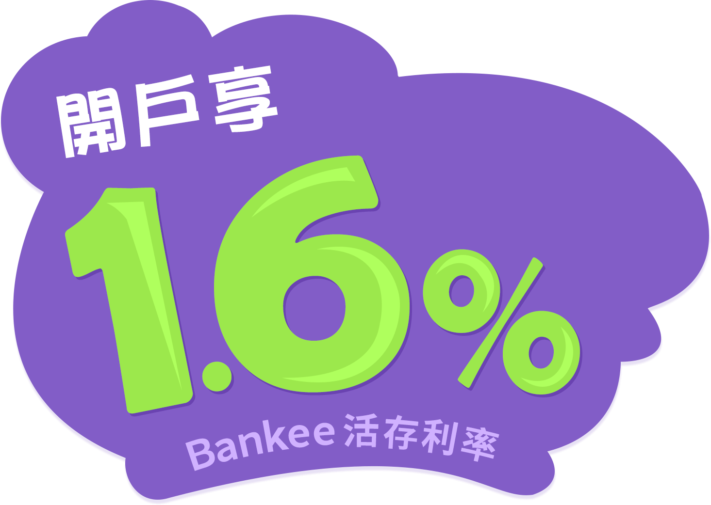 開戶享無條件1.6%Bankee活存利率