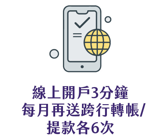 每月再送免費跨行轉帳/提款各6次