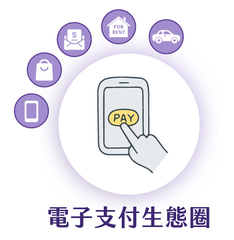 電子支付生態圈