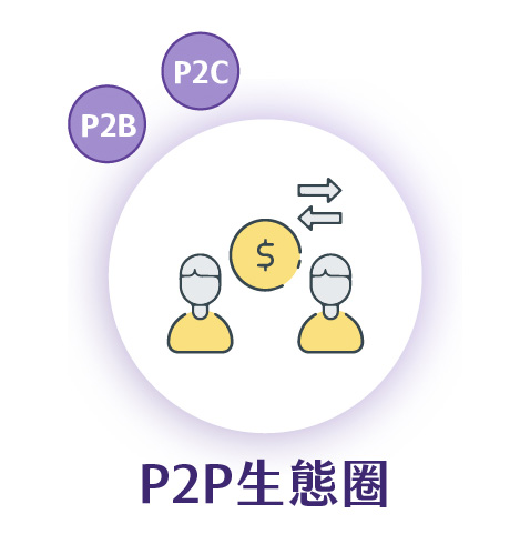P2P生態圈