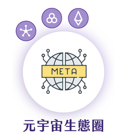 虛擬貨幣生態圈