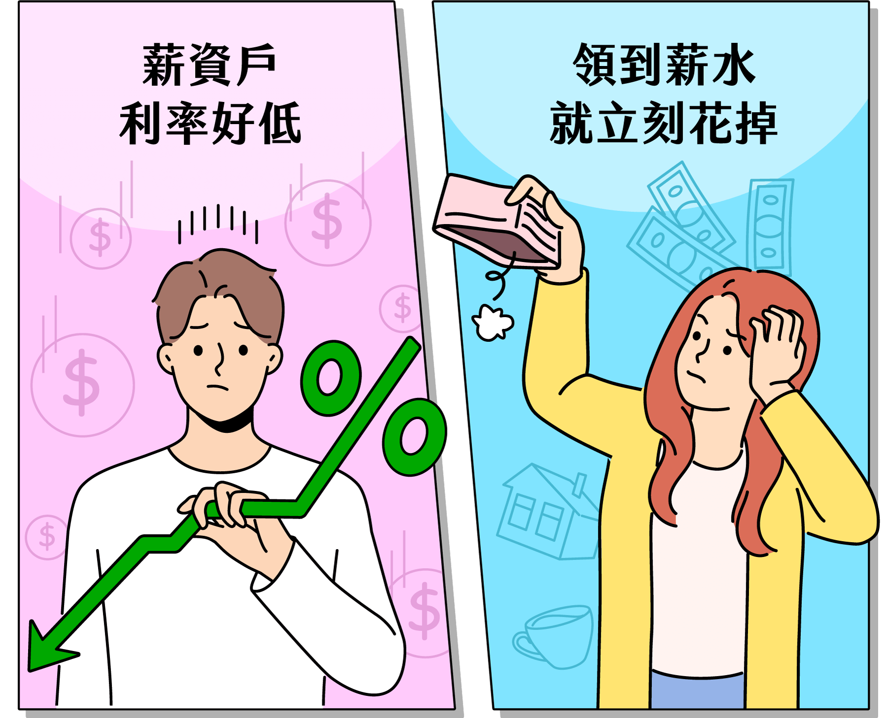 插畫，3)薪資帳戶利率好低圖，4)總是忘記繳費圖