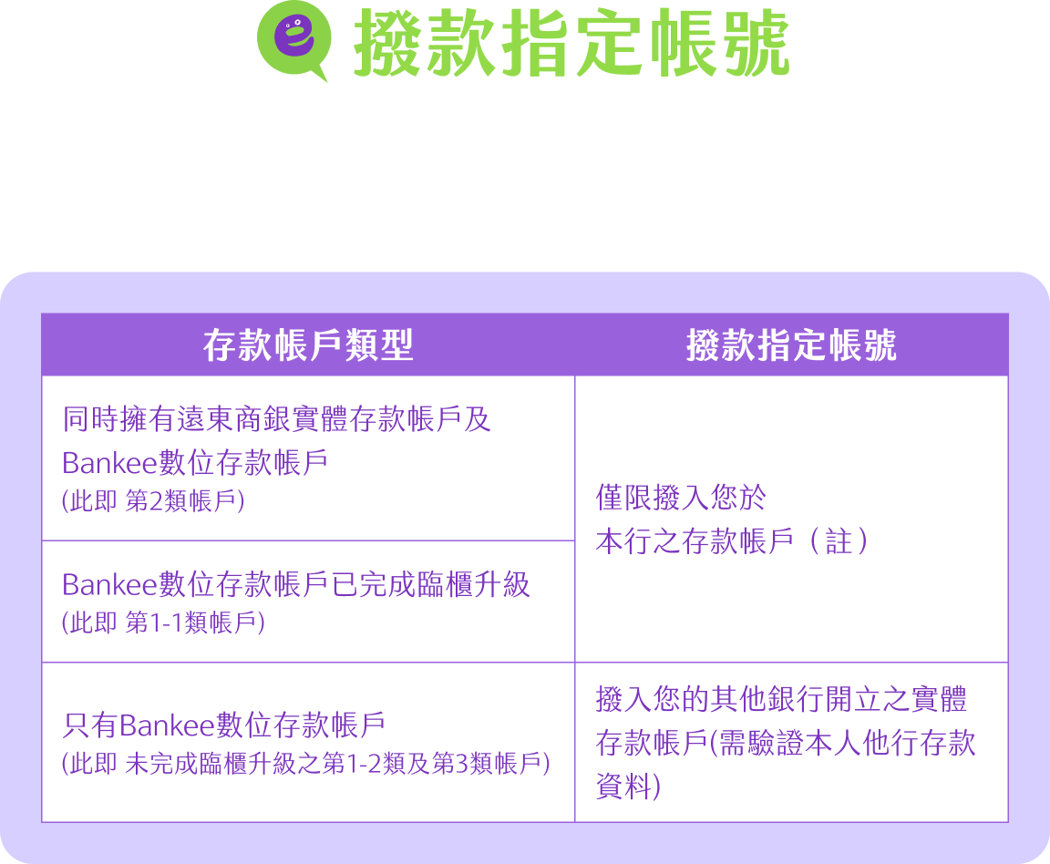撥款帳戶類型