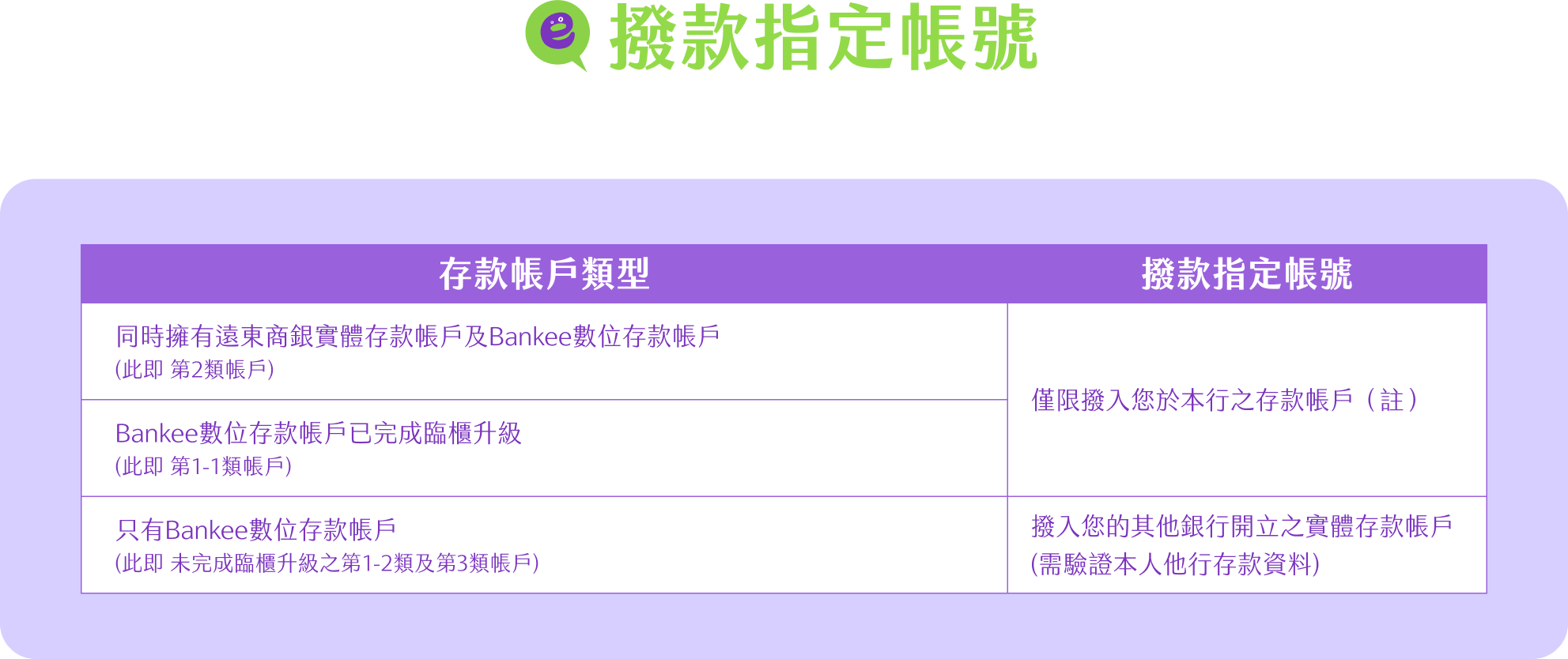 撥款帳戶類型