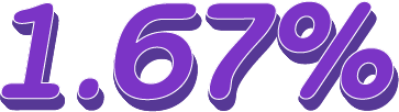 優利1.67%