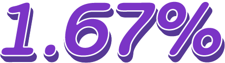 優利1.67%