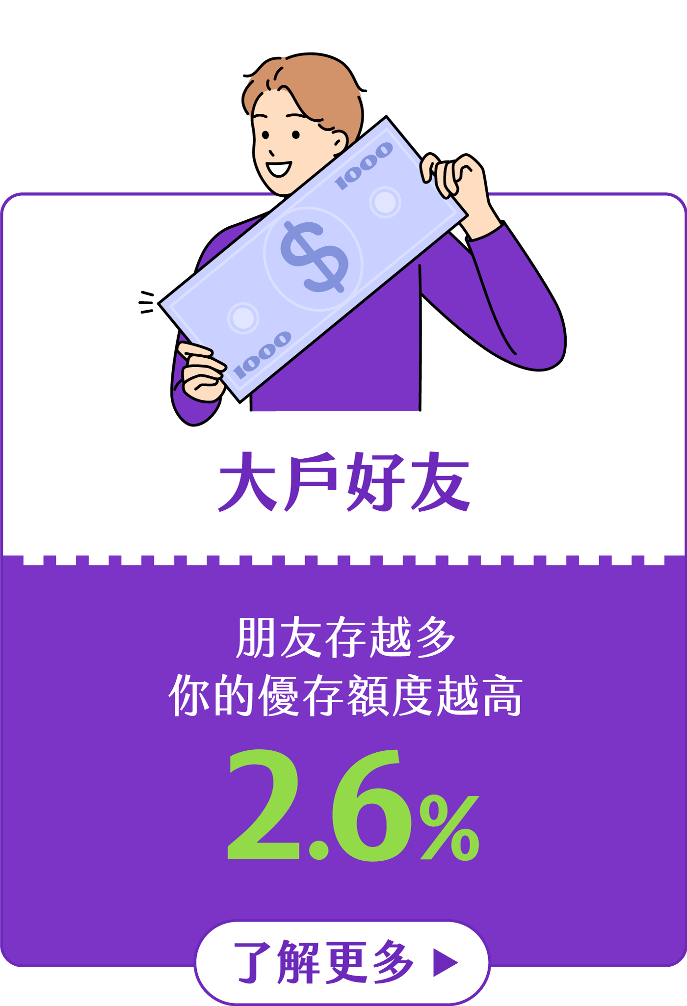 大戶好友族群：朋友存越多你的優存額度越高，享2.6%活存